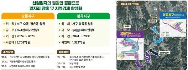 대전시 토지거래허가구역 2곳 신규 지정-산단 소개[사진=대전시]
