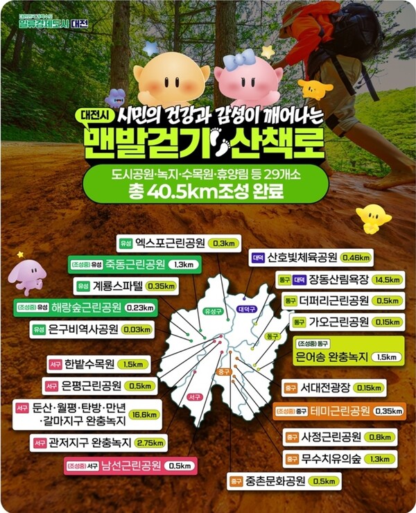 대전시 맨발걷기 녹색도시 조성 본격화-맨발걷기 산책로[사진=대전시]대전시 맨발걷기 녹색도시 조성 본격화-계족산 황톳길대전시 맨발걷기 녹색도시 조성 본격화-한밭수목원[사진=대전시]